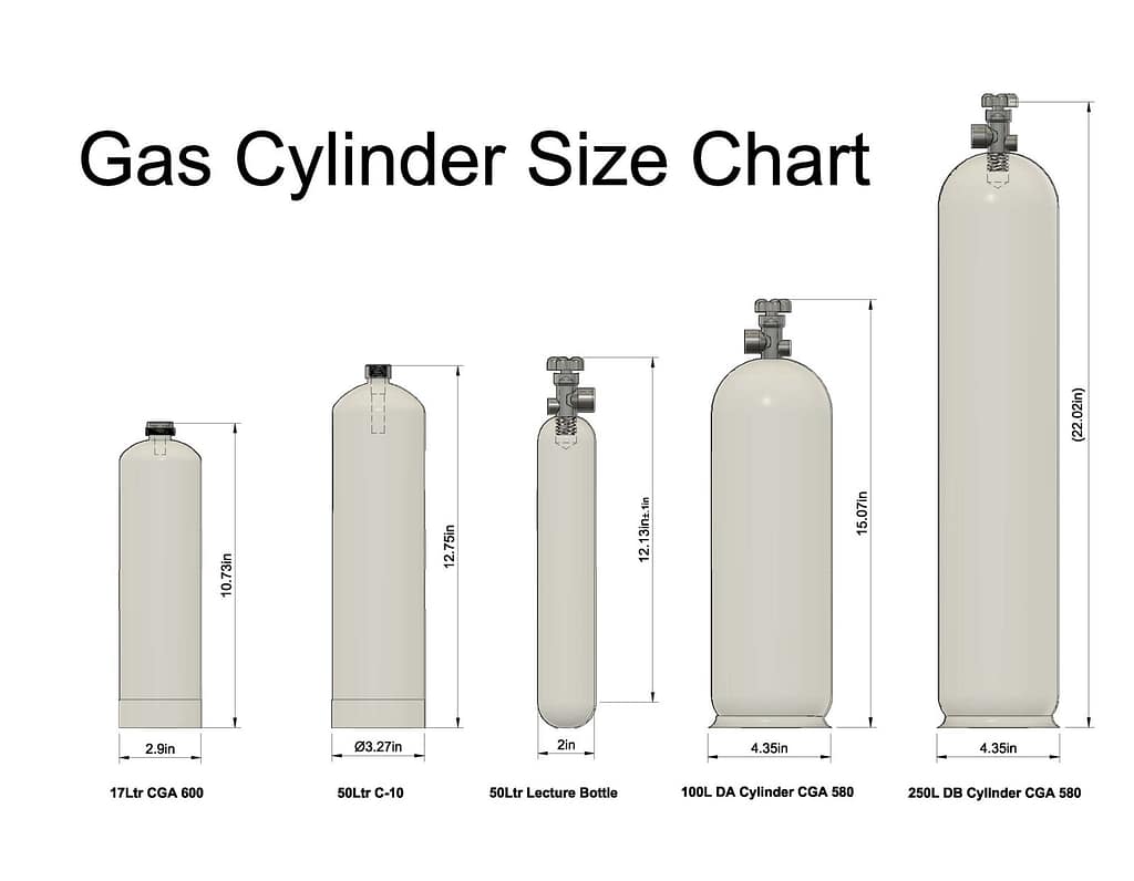 Custom Gas Mix | Global Rare Gases (US ONLY)
